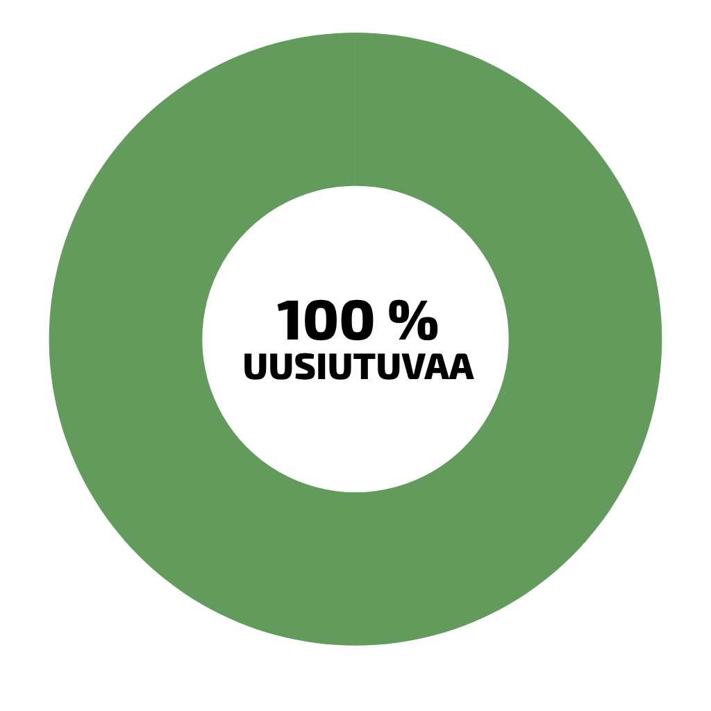 Infograafi_uusiutuva kaukolämpö